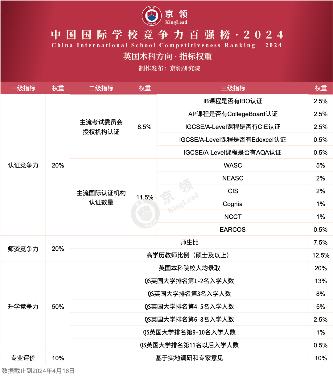 京领2024中国国际学校竞争力百强榜 深国交英第1美前10  深国交 数据 深圳国际交流学院 第9张